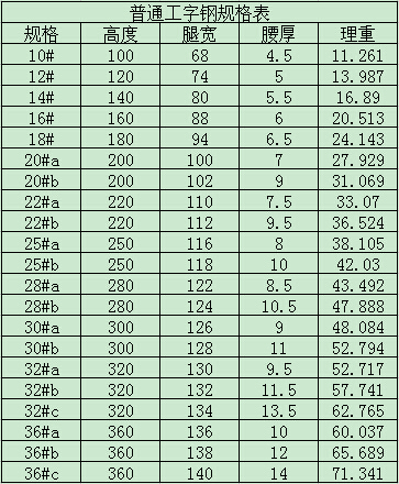 1641279818209756.jpg 工字鋼.jpg