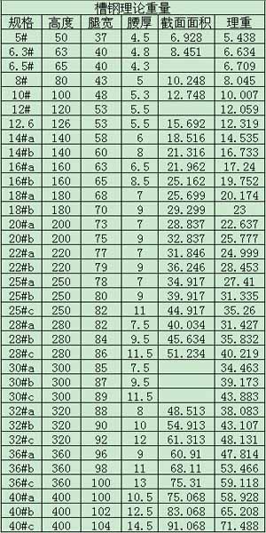 1641280019213581.jpg 槽鋼理論.jpg